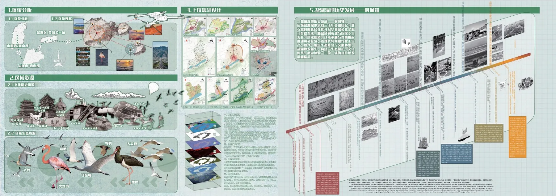 项目概况 2