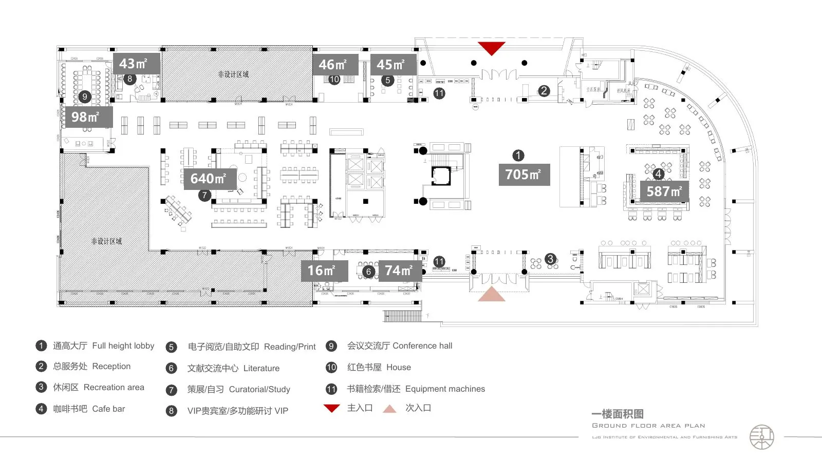项目全览 8
