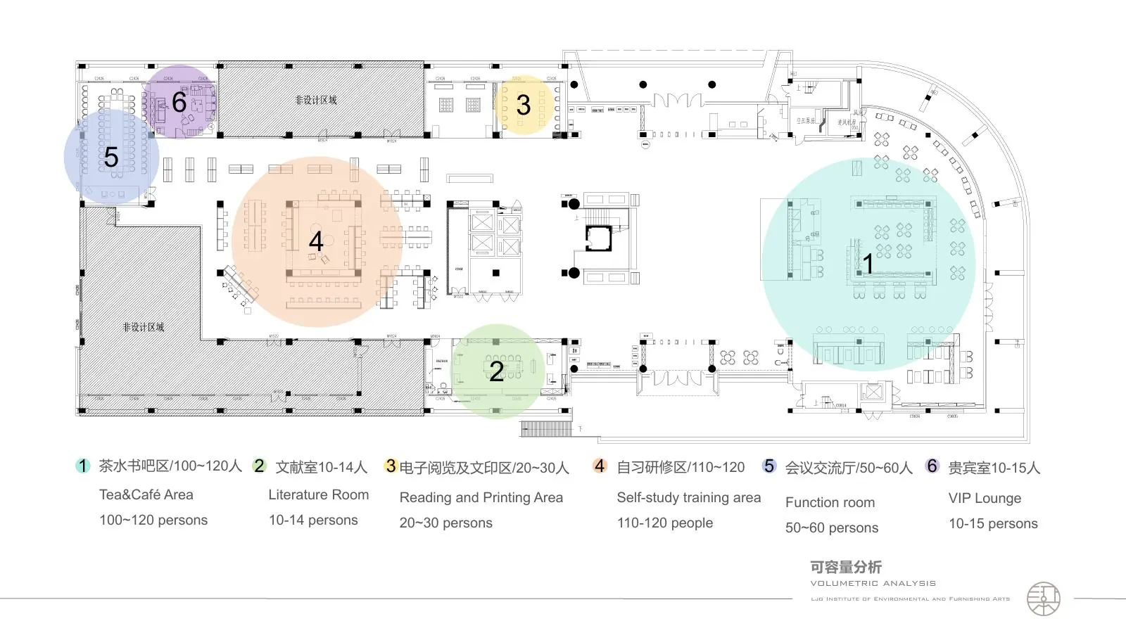 项目全览 9